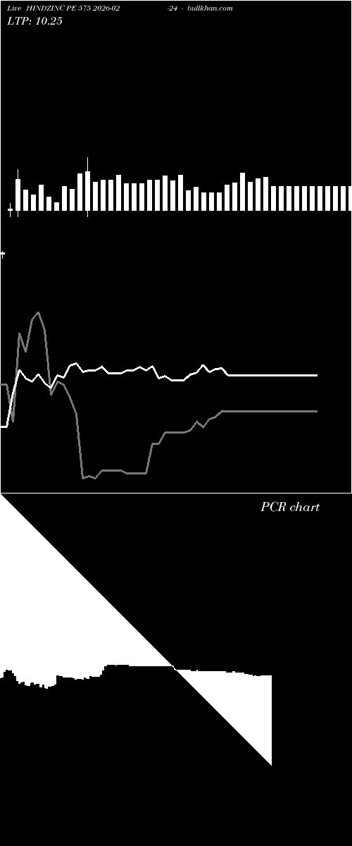  option chart HINDZINC PE 575 2026-02-24 