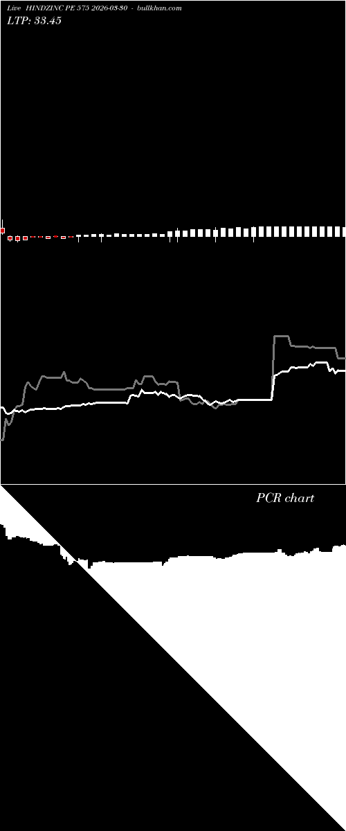  option chart HINDZINC PE 575 2026-03-30 