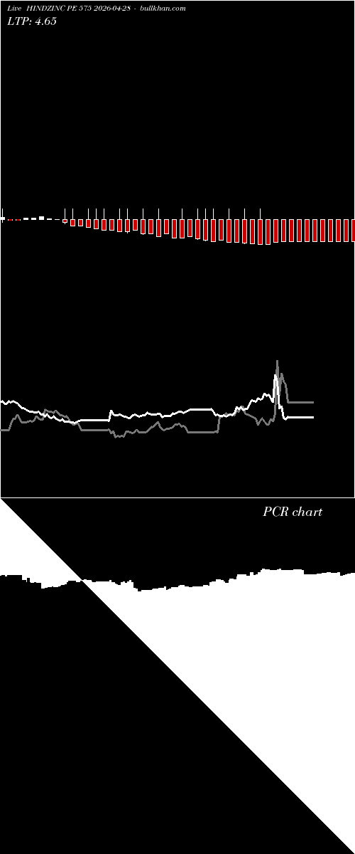  option chart HINDZINC PE 575 2026-04-28 