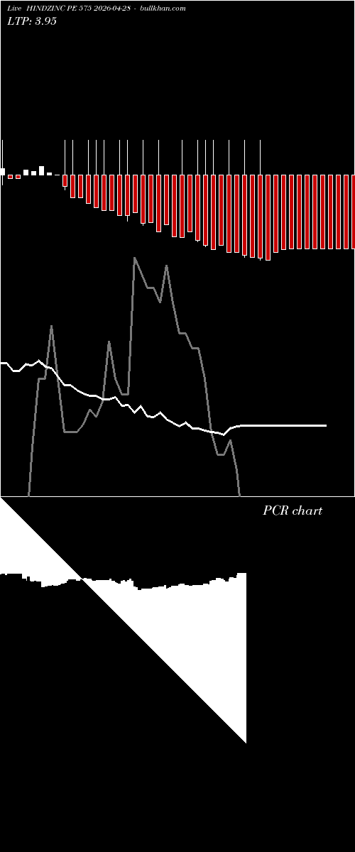  option chart HINDZINC PE 575 2026-04-28 