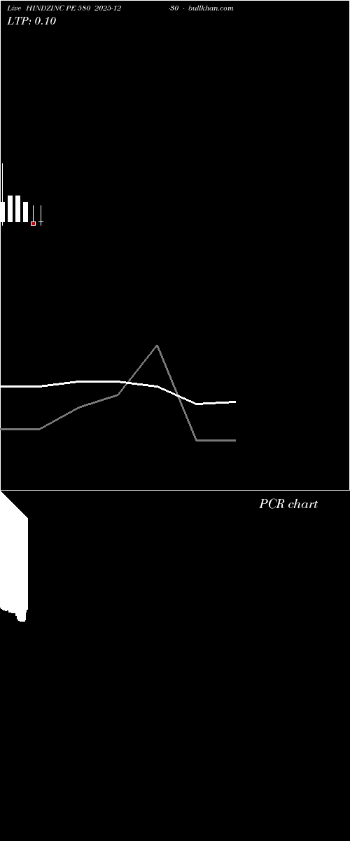  option chart HINDZINC PE 580 2025-12-30 