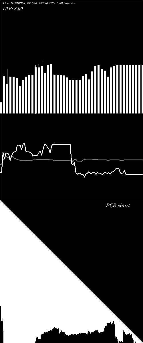  option chart HINDZINC PE 580 2026-01-27 