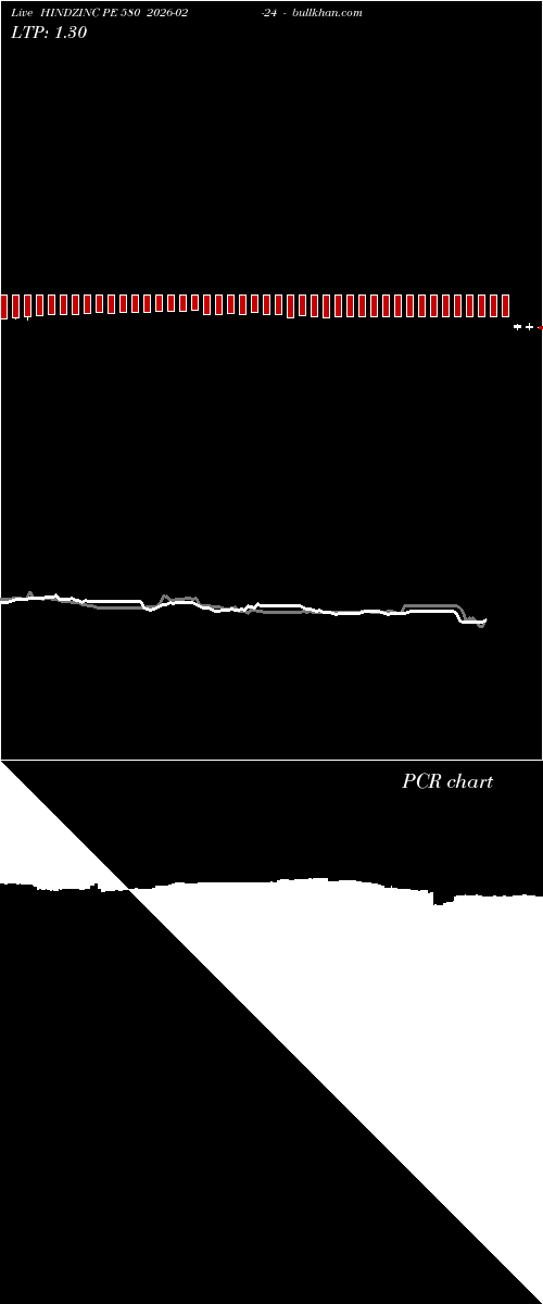  option chart HINDZINC PE 580 2026-02-24 