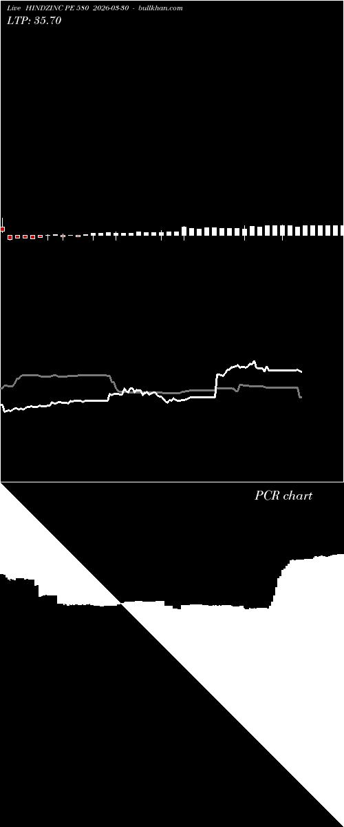  option chart HINDZINC PE 580 2026-03-30 