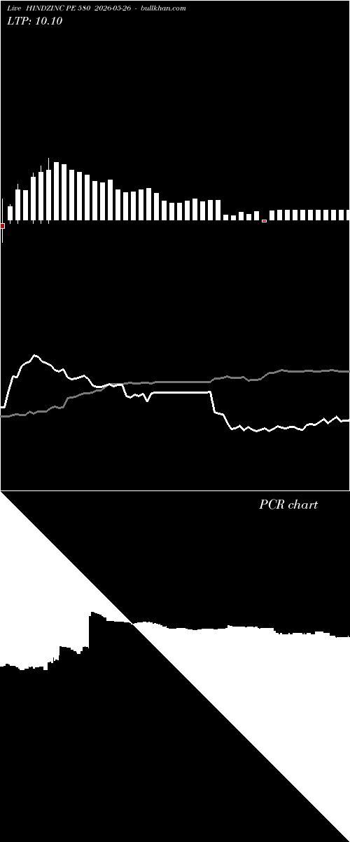  option chart HINDZINC PE 580 2026-05-26 