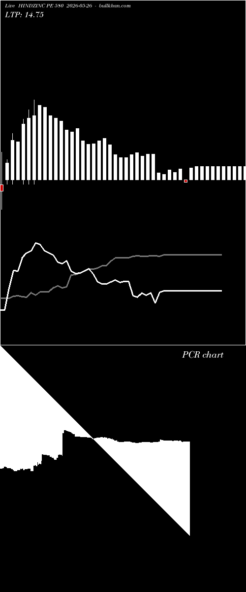  option chart HINDZINC PE 580 2026-05-26 