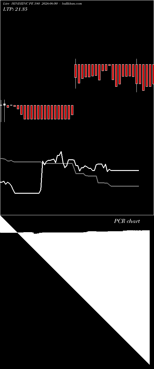  option chart HINDZINC PE 580 2026-06-30 