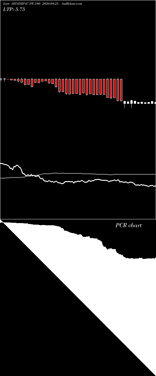  option chart HINDZINC PE 580 2026-08-25 
