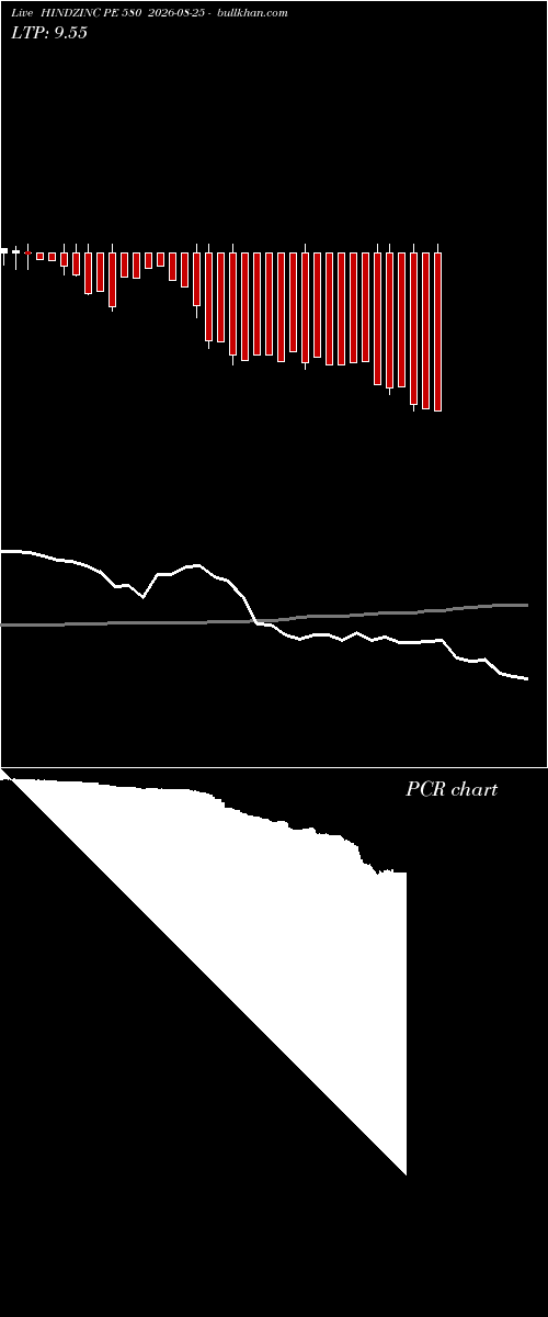  option chart HINDZINC PE 580 2026-08-25 