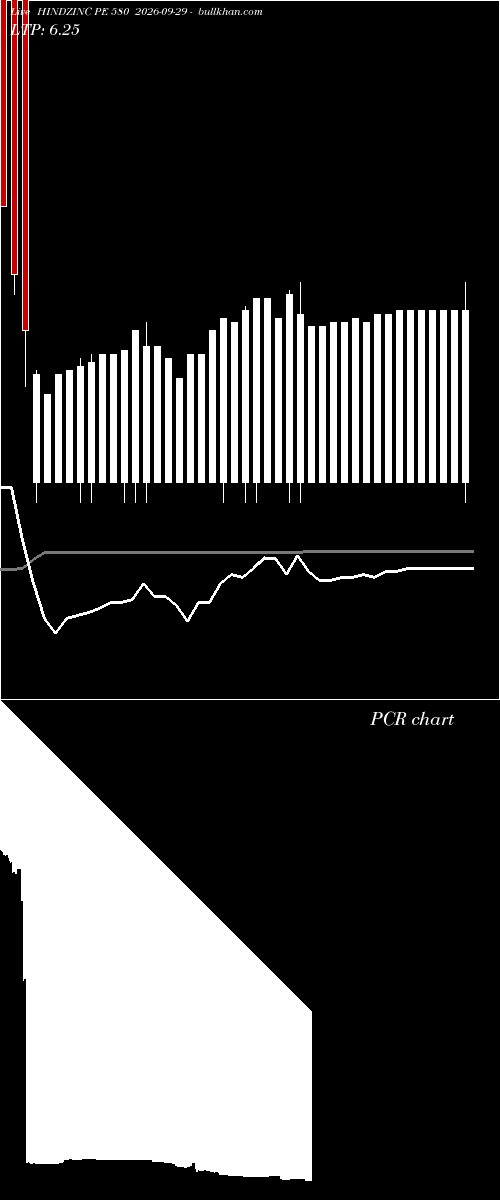  option chart HINDZINC PE 580 2026-09-29 