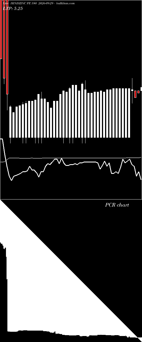  option chart HINDZINC PE 580 2026-09-29 