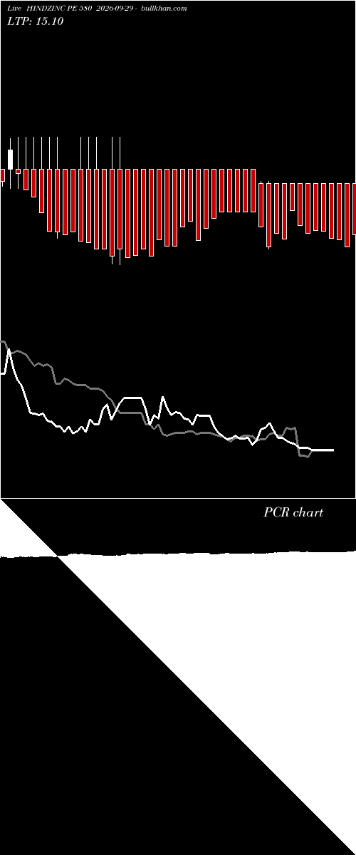  option chart HINDZINC PE 580 2026-09-29 