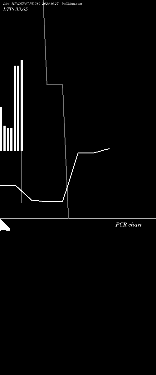  option chart HINDZINC PE 580 2026-10-27 