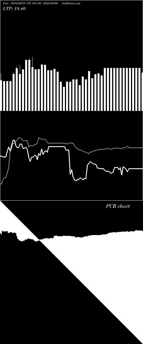  option chart HINDZINC PE 585.00 2026-03-30 
