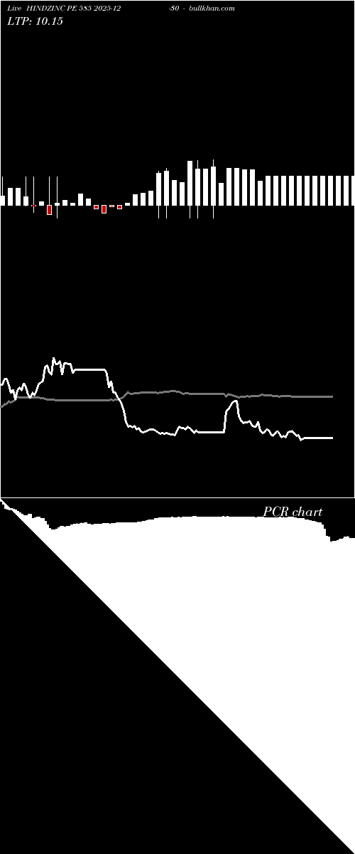  option chart HINDZINC PE 585 2025-12-30 