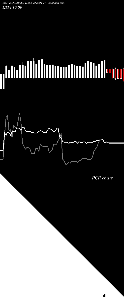  option chart HINDZINC PE 585 2026-01-27 