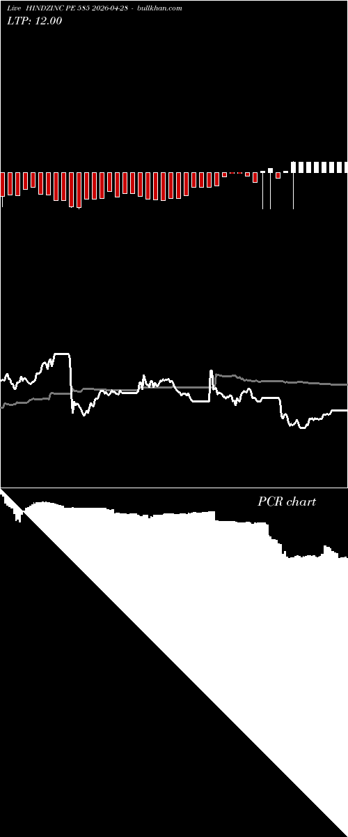  option chart HINDZINC PE 585 2026-04-28 