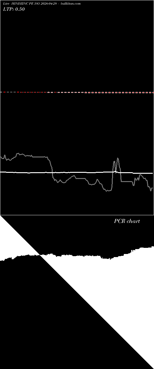  option chart HINDZINC PE 585 2026-04-28 