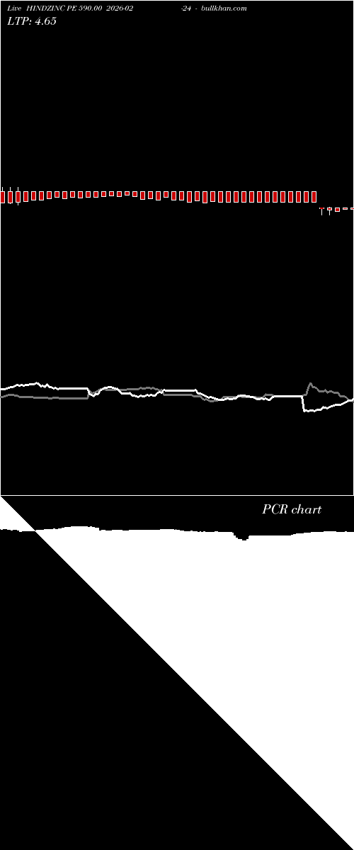  option chart HINDZINC PE 590.00 2026-02-24 