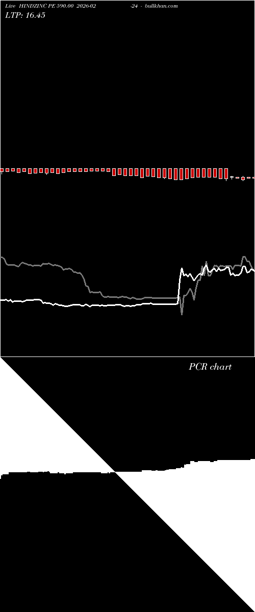  option chart HINDZINC PE 590.00 2026-02-24 