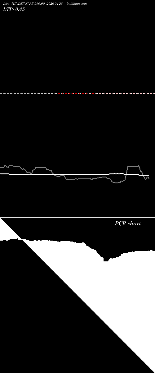  option chart HINDZINC PE 590.00 2026-04-28 