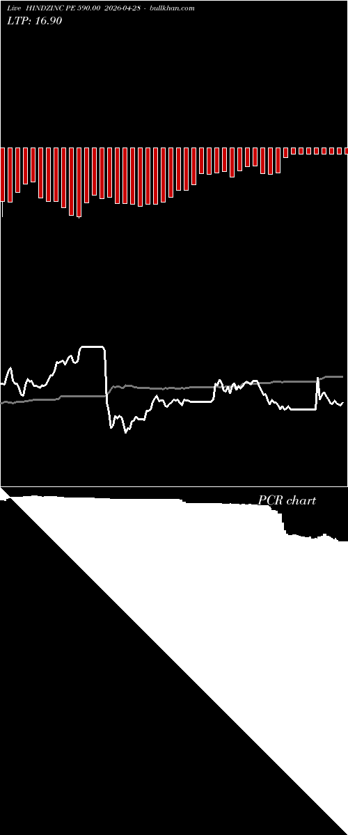  option chart HINDZINC PE 590.00 2026-04-28 