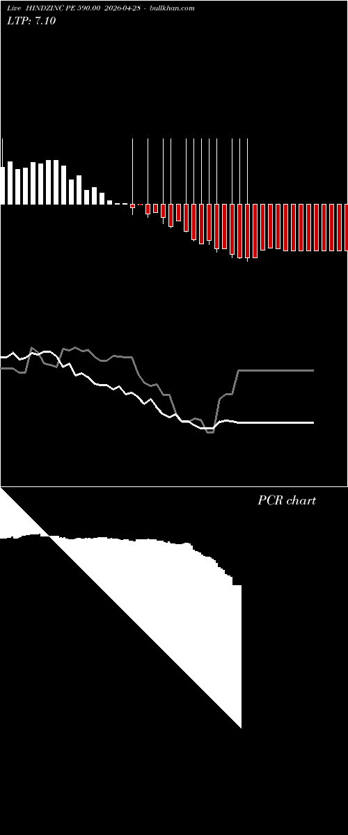  option chart HINDZINC PE 590.00 2026-04-28 