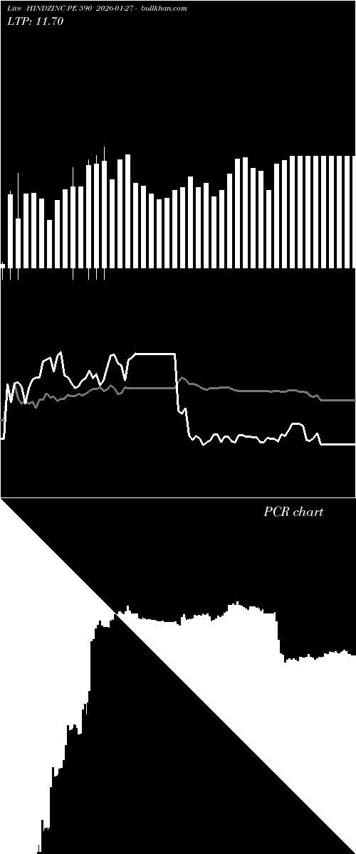  option chart HINDZINC PE 590 2026-01-27 