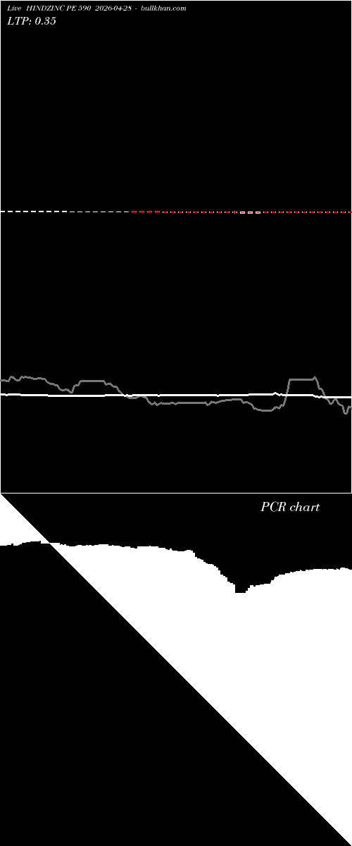  option chart HINDZINC PE 590 2026-04-28 