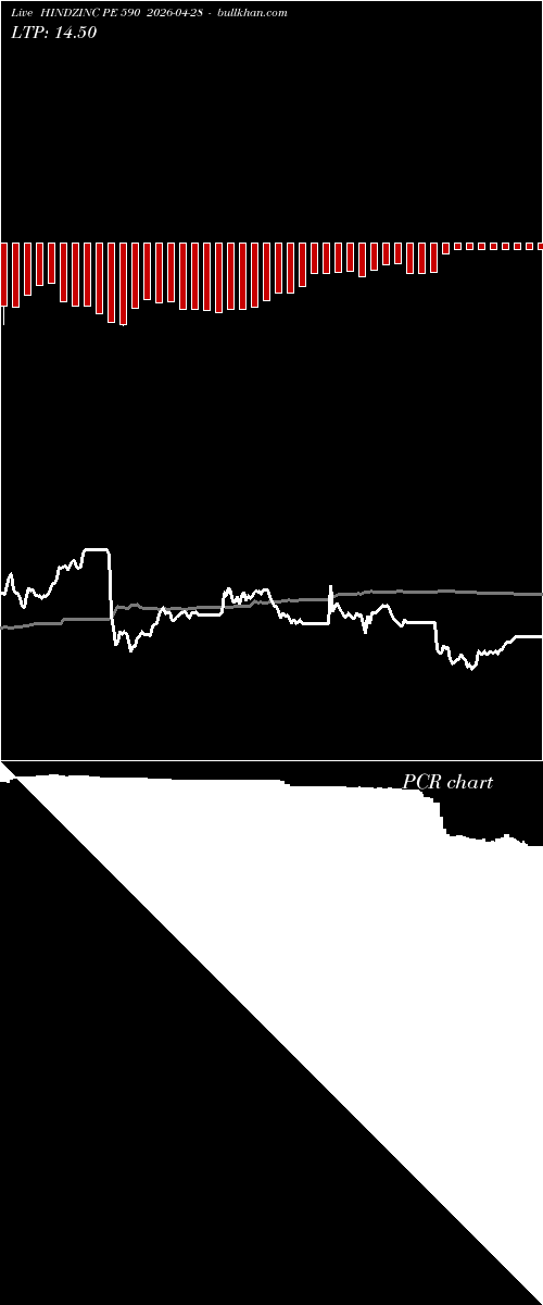  option chart HINDZINC PE 590 2026-04-28 