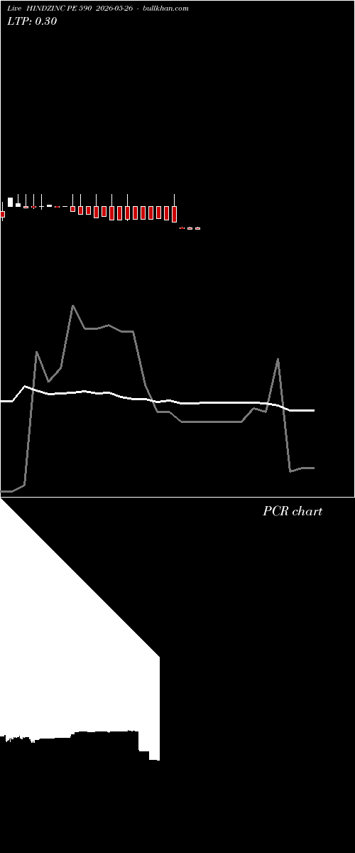  option chart HINDZINC PE 590 2026-05-26 