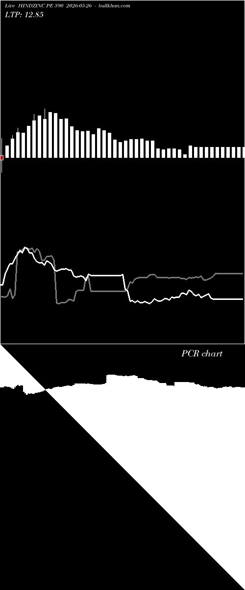  option chart HINDZINC PE 590 2026-05-26 
