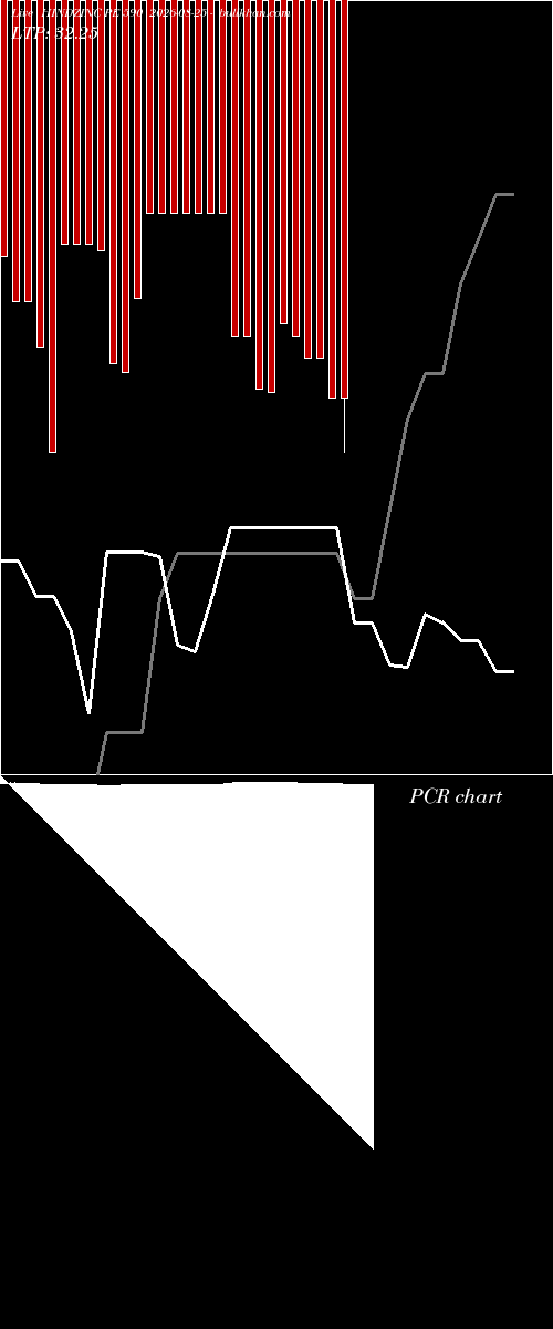  option chart HINDZINC PE 590 2026-08-25 