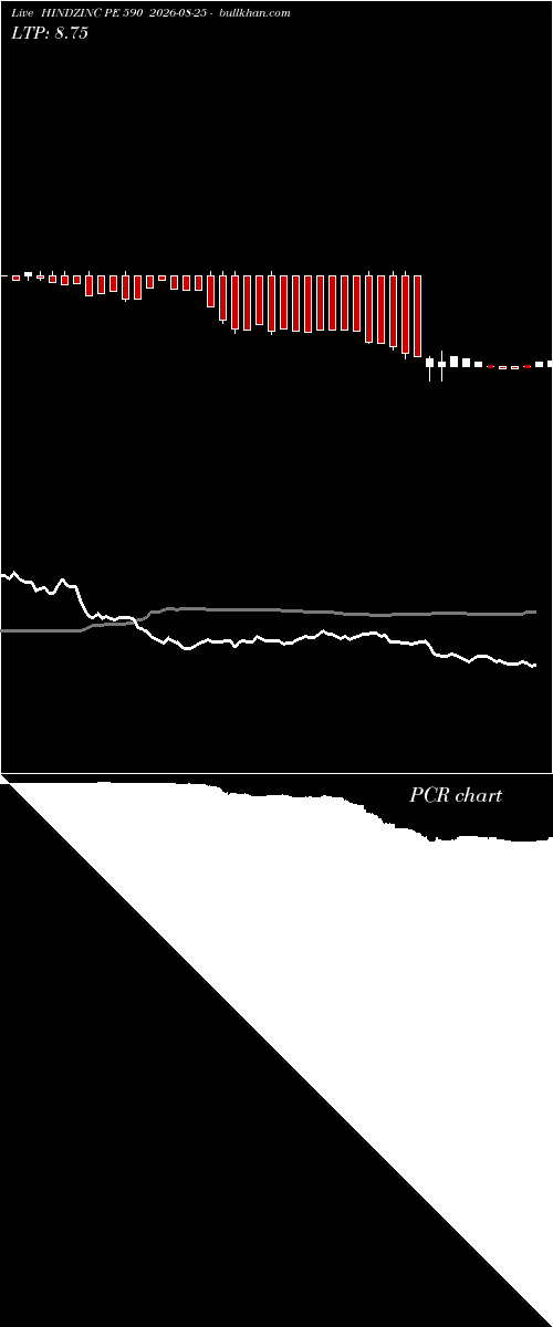  option chart HINDZINC PE 590 2026-08-25 