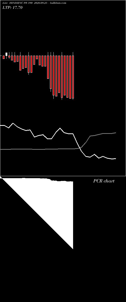  option chart HINDZINC PE 590 2026-08-25 