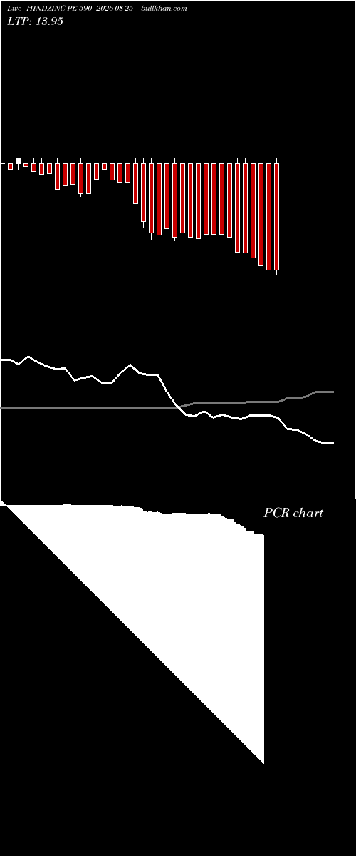  option chart HINDZINC PE 590 2026-08-25 