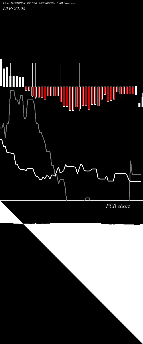  option chart HINDZINC PE 590 2026-09-29 