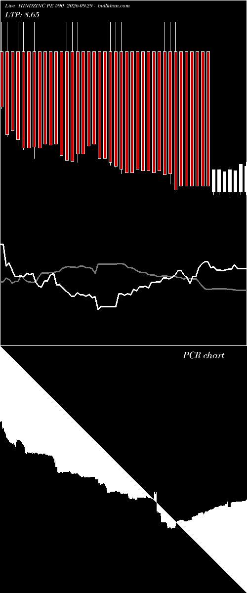  option chart HINDZINC PE 590 2026-09-29 