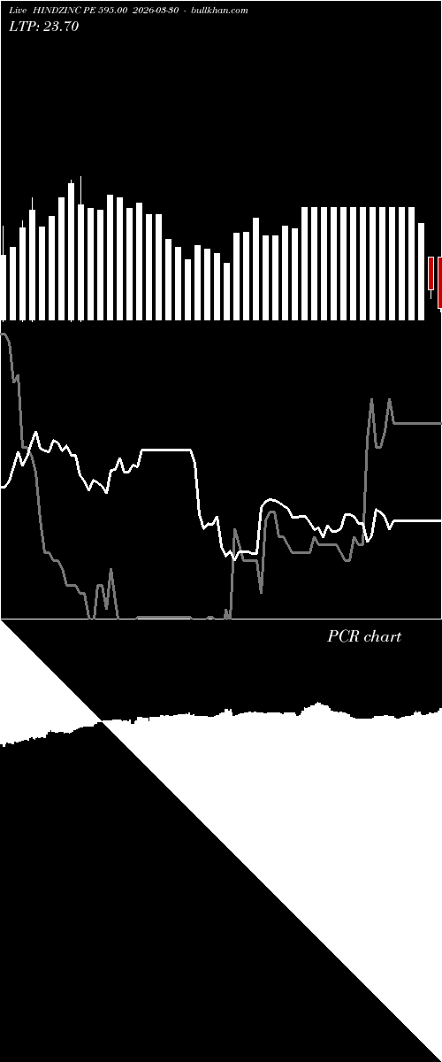  option chart HINDZINC PE 595.00 2026-03-30 