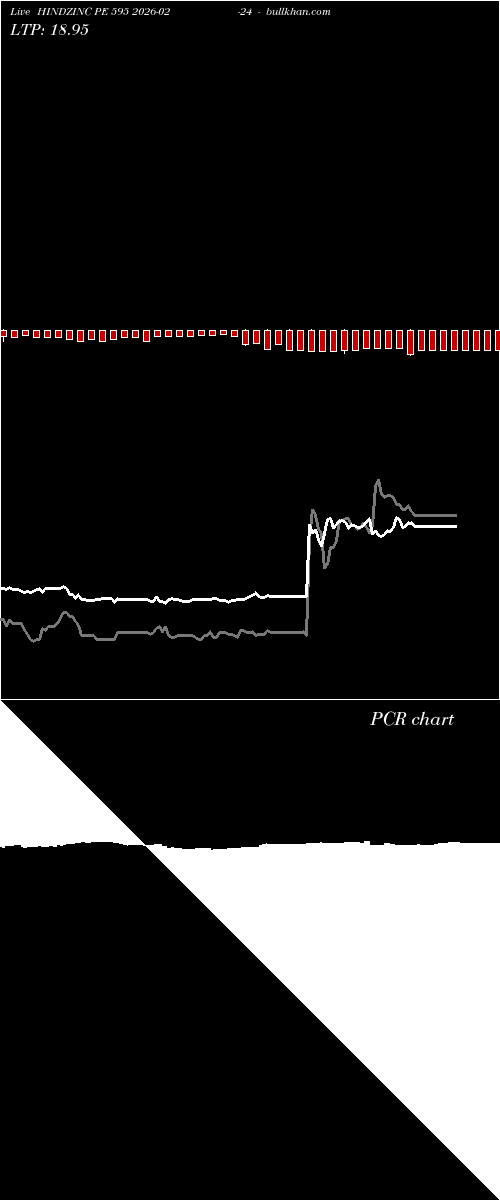  option chart HINDZINC PE 595 2026-02-24 