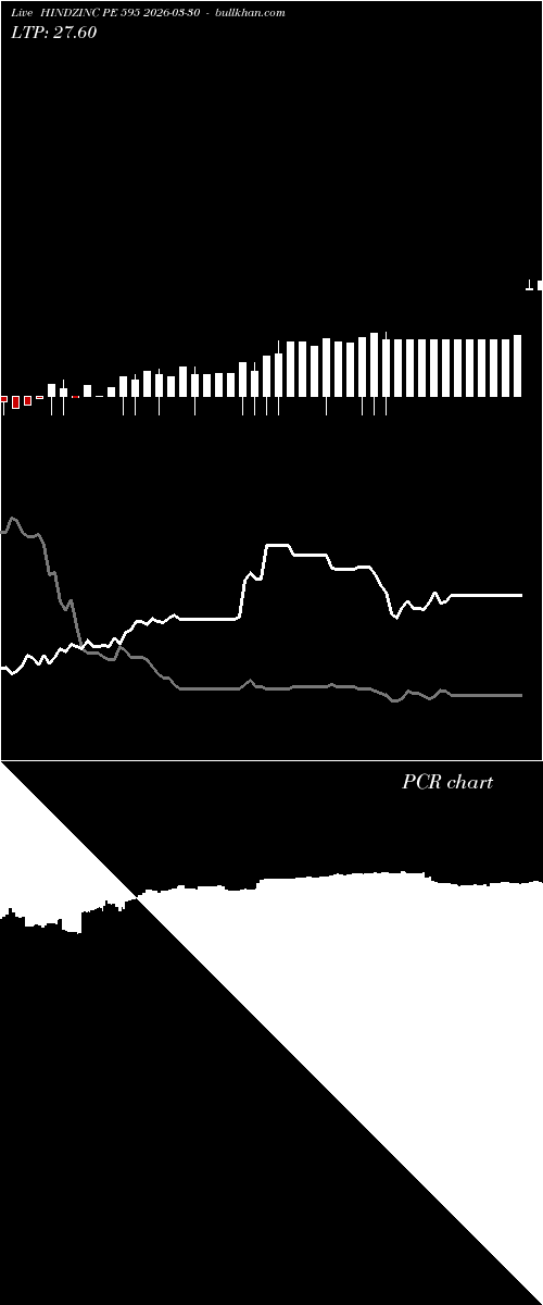  option chart HINDZINC PE 595 2026-03-30 
