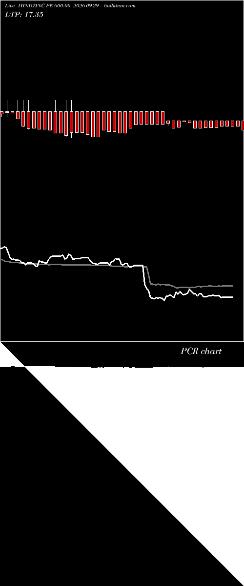  option chart HINDZINC PE 600.00 2026-09-29 