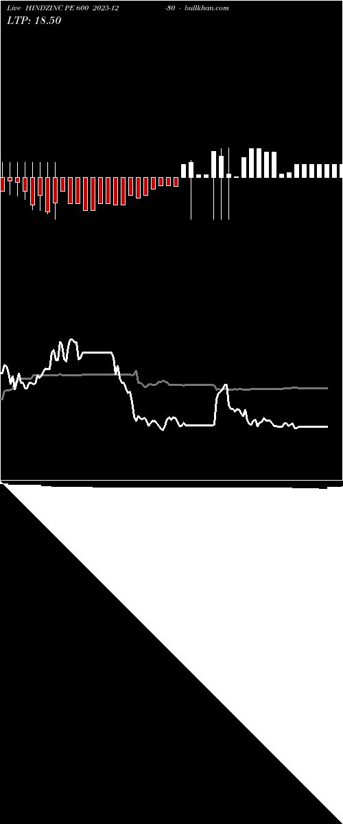  option chart HINDZINC PE 600 2025-12-30 