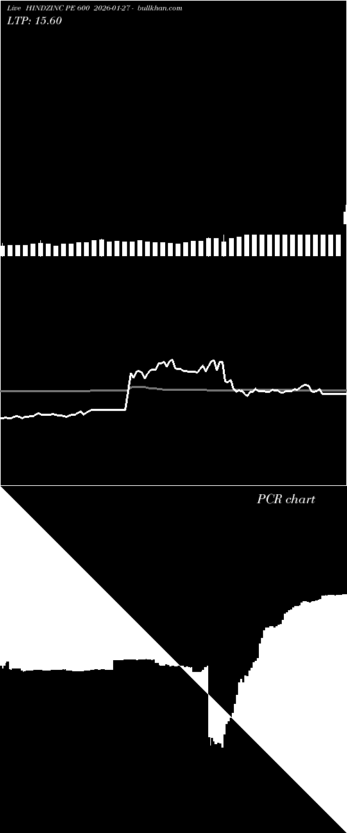  option chart HINDZINC PE 600 2026-01-27 