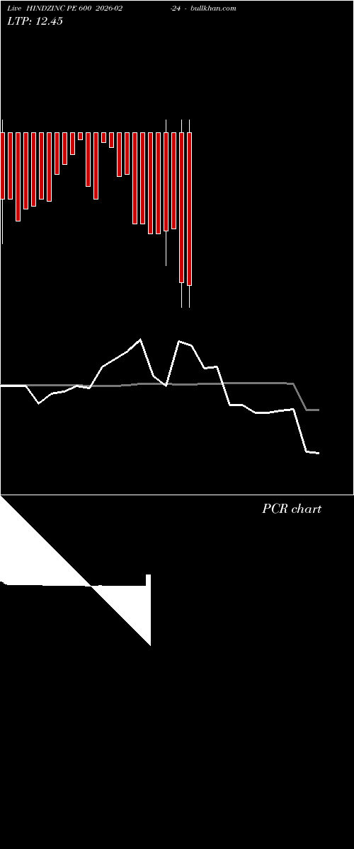  option chart HINDZINC PE 600 2026-02-24 