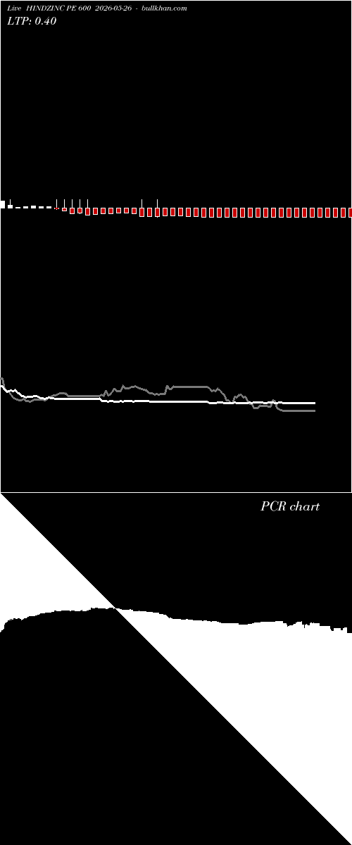  option chart HINDZINC PE 600 2026-05-26 