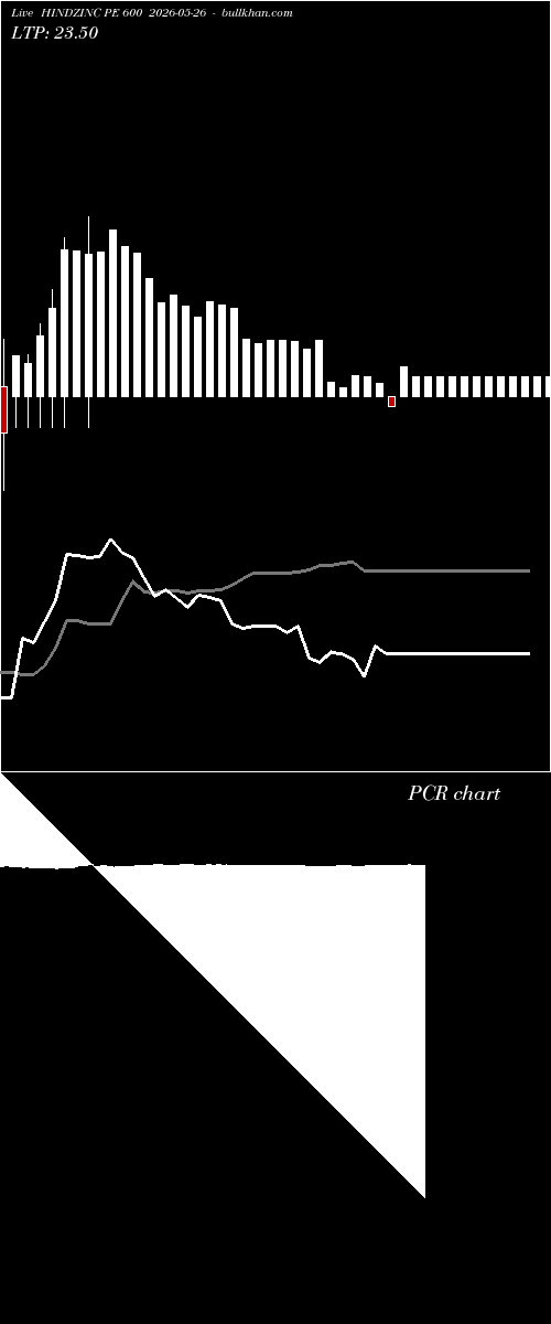  option chart HINDZINC PE 600 2026-05-26 