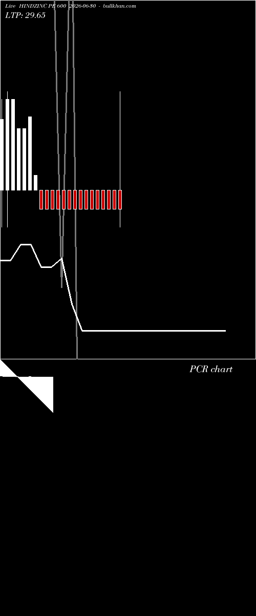  option chart HINDZINC PE 600 2026-06-30 