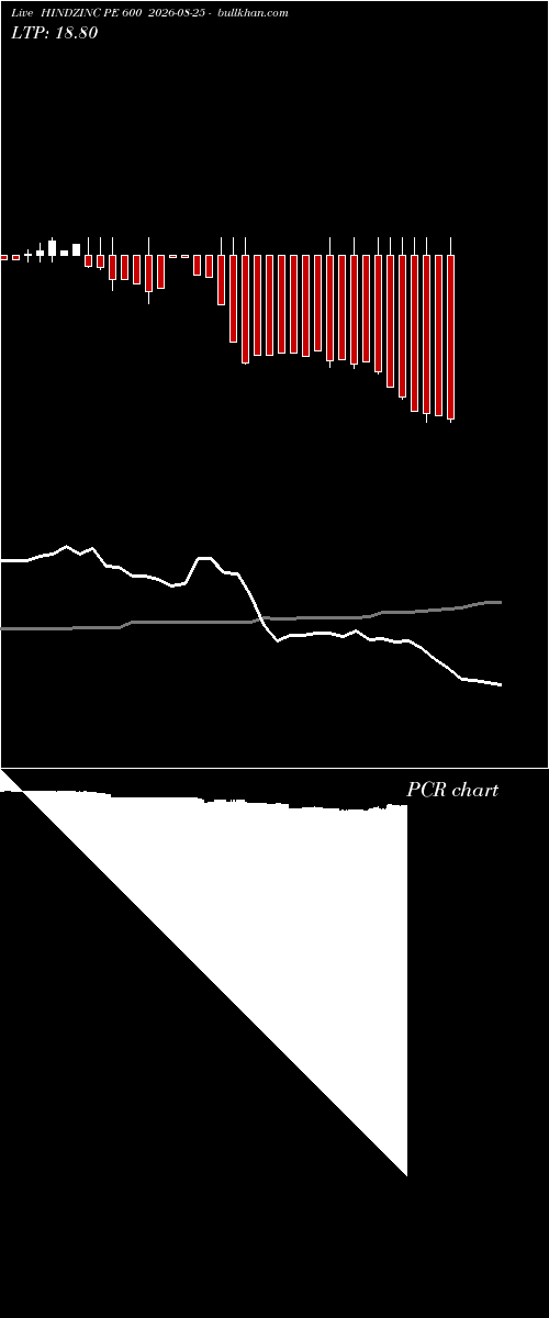  option chart HINDZINC PE 600 2026-08-25 