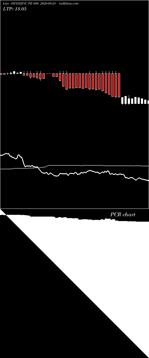  option chart HINDZINC PE 600 2026-08-25 